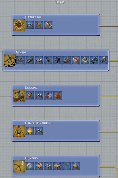File:Tier 0 - Specialties .jpg
